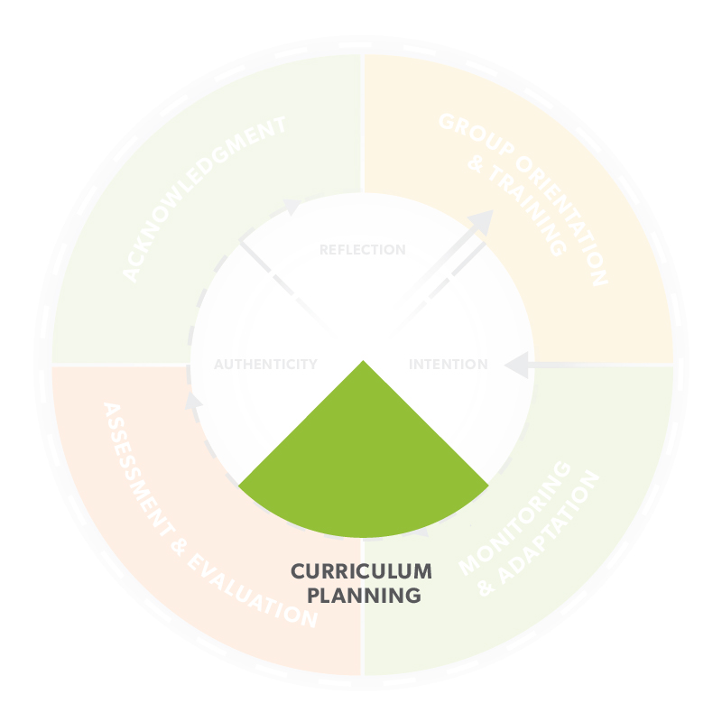 Applied-Learning-Model-Graph_18_7_CURRIC