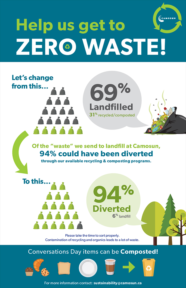 Help us get to zero waste!